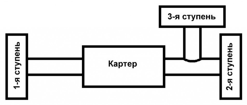 Компоновка трехступенчатого компрессора